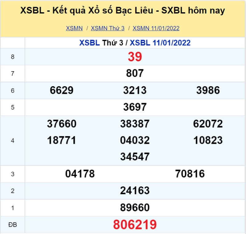 Soi cầu Miền Nam ngày 18/01/2022