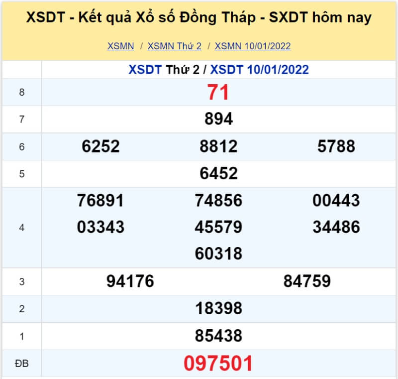 XS Đồng Tháp kỳ quay Thứ 2 ngày 10/01/2022