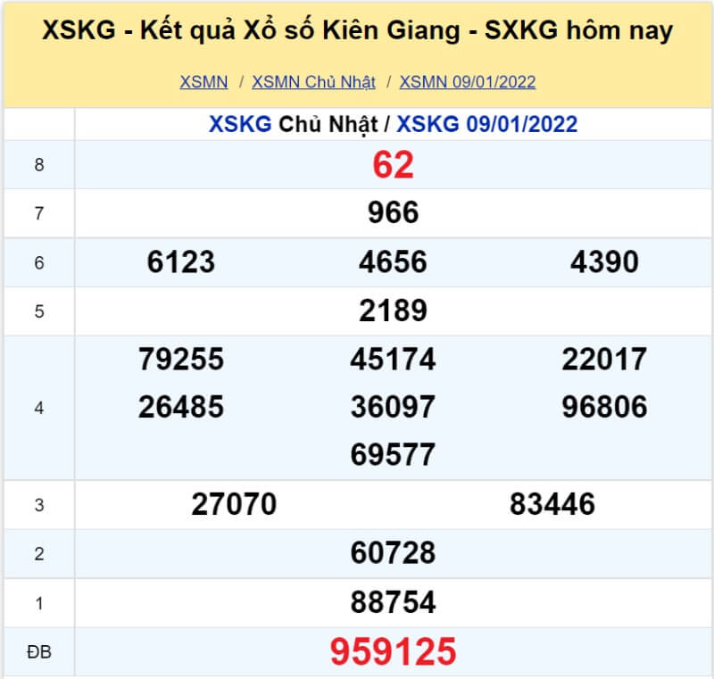 XS Kiên Giang kỳ quay Chủ Nhật ngày 09/01/2022