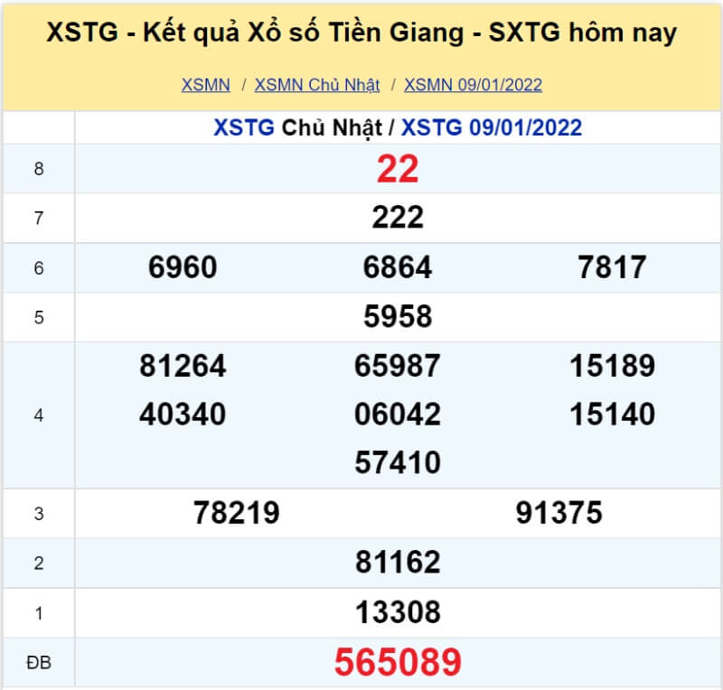 XS Tiền Giang kỳ quay Chủ Nhật ngày 09/01/2022